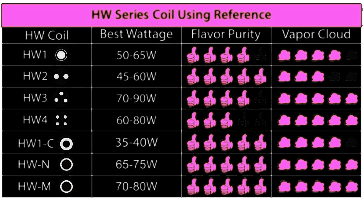 Tableau de référence des résistances Ello type HW