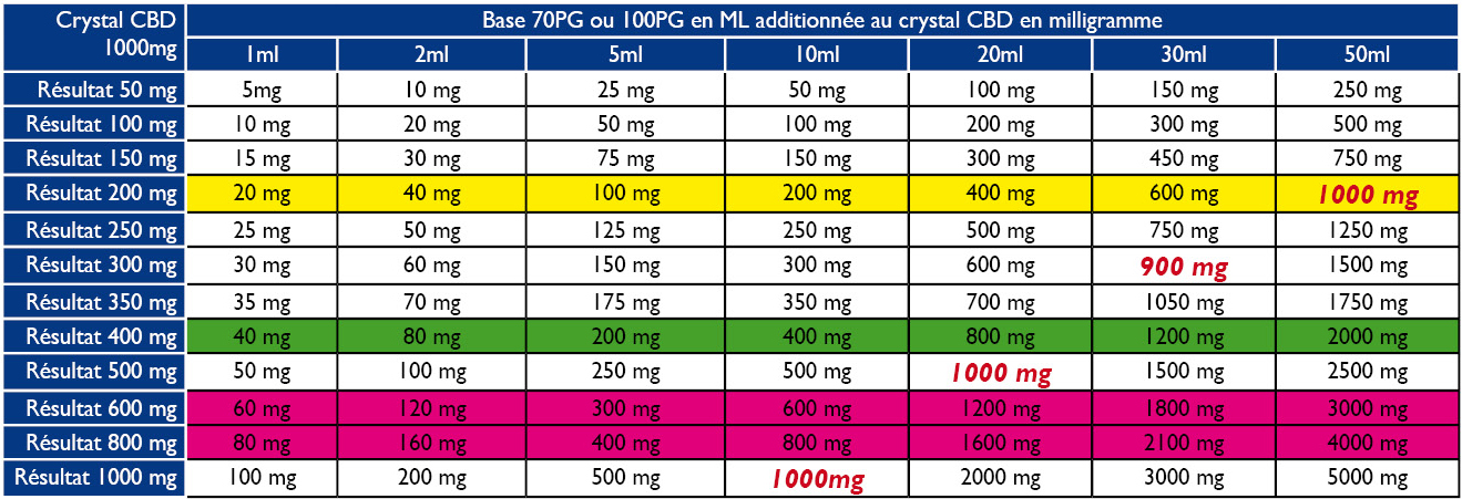 Tableau crystal de CBD 1000mg