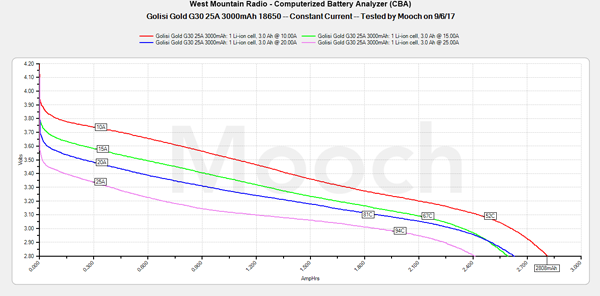 Golisi-G30-test-mooch-battery.PNG